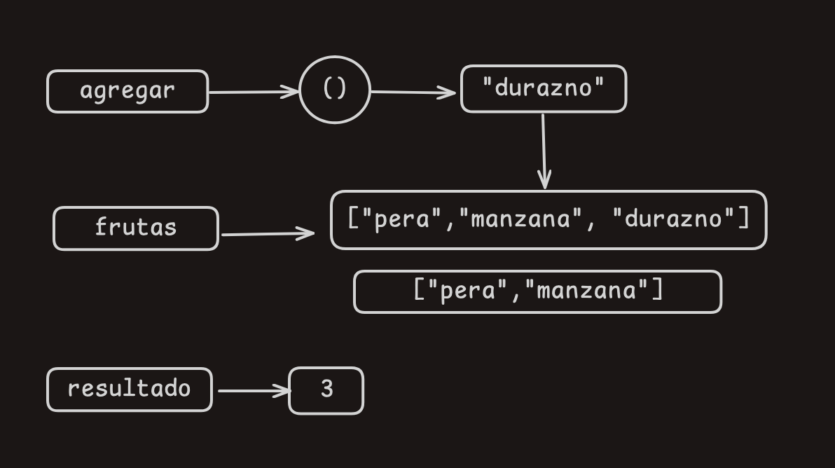 Diagrama punto A ejercicio-3