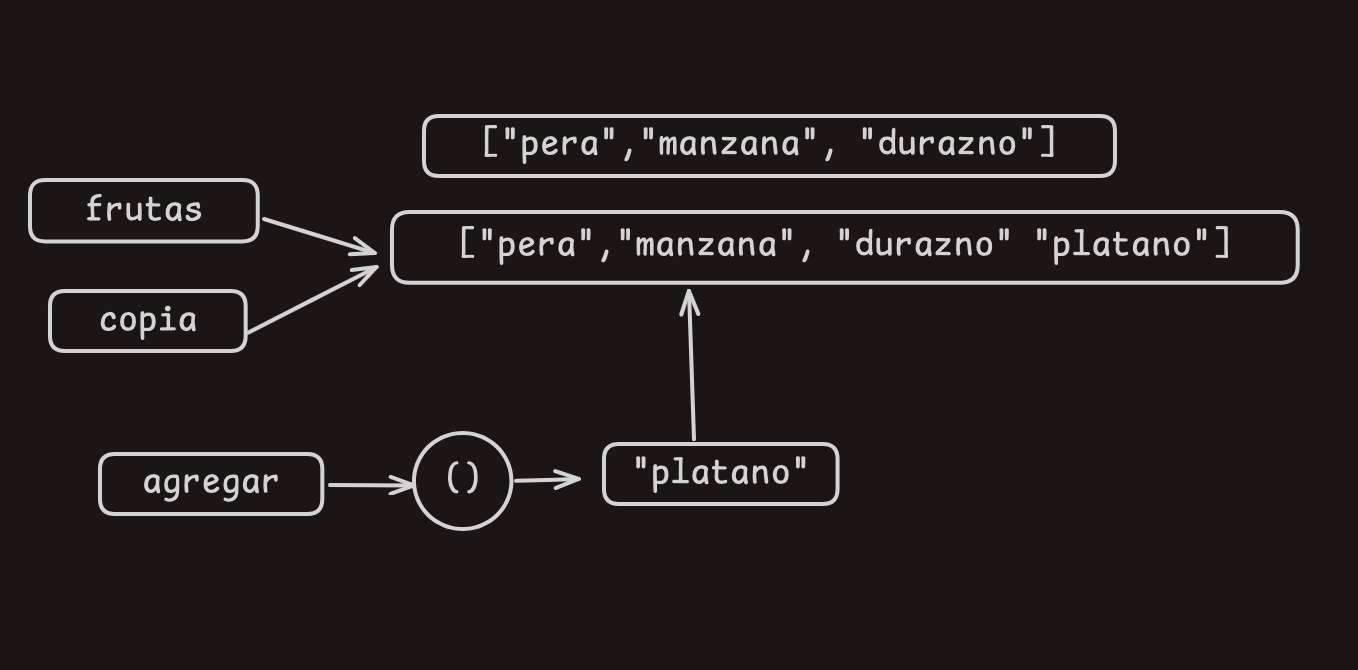Diagrama punto B ejercicio-3