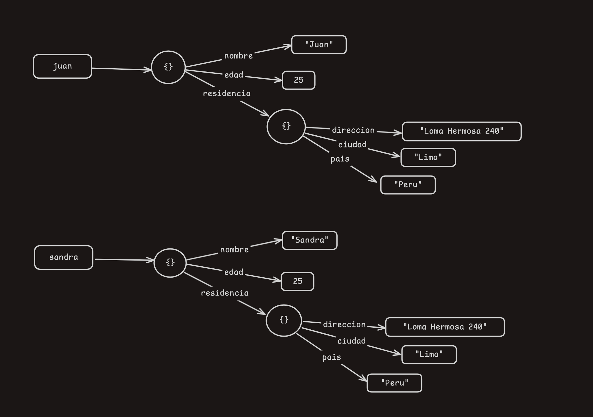 Diagrama VV-ejericio 1