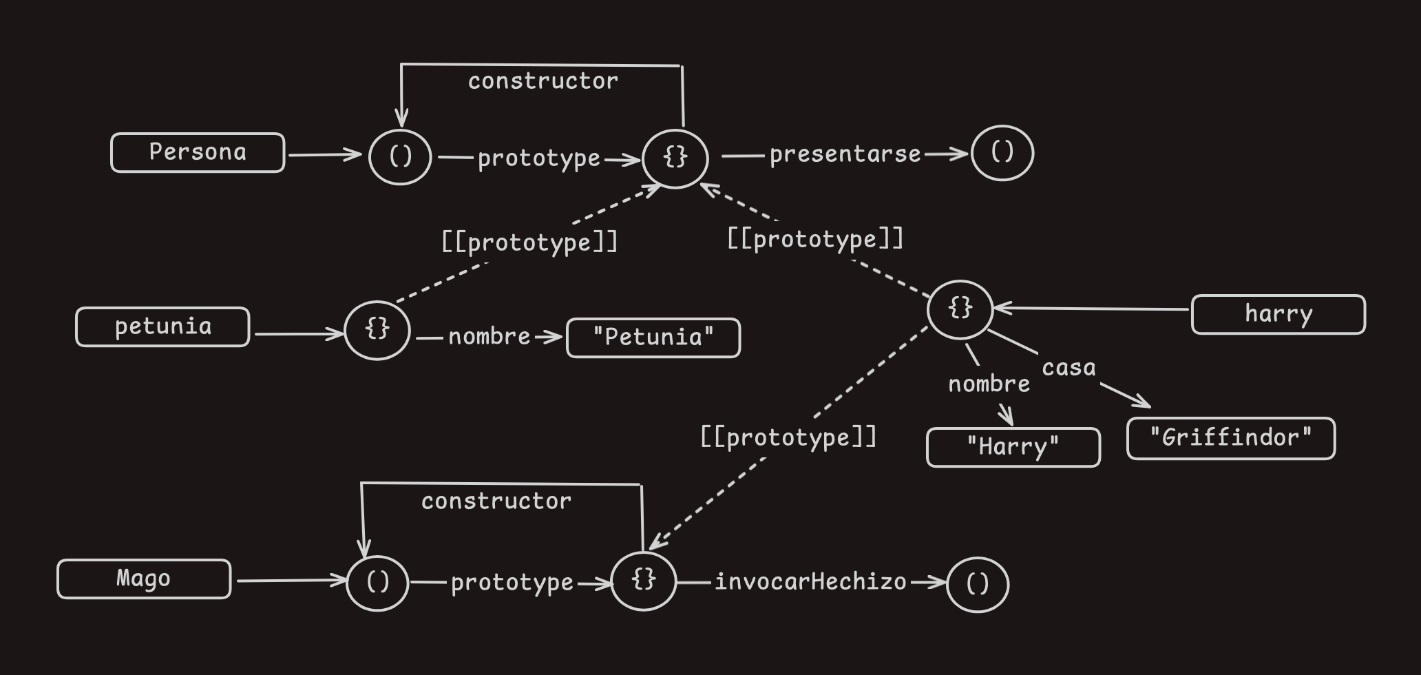 Diagrama VV-ejericio 4