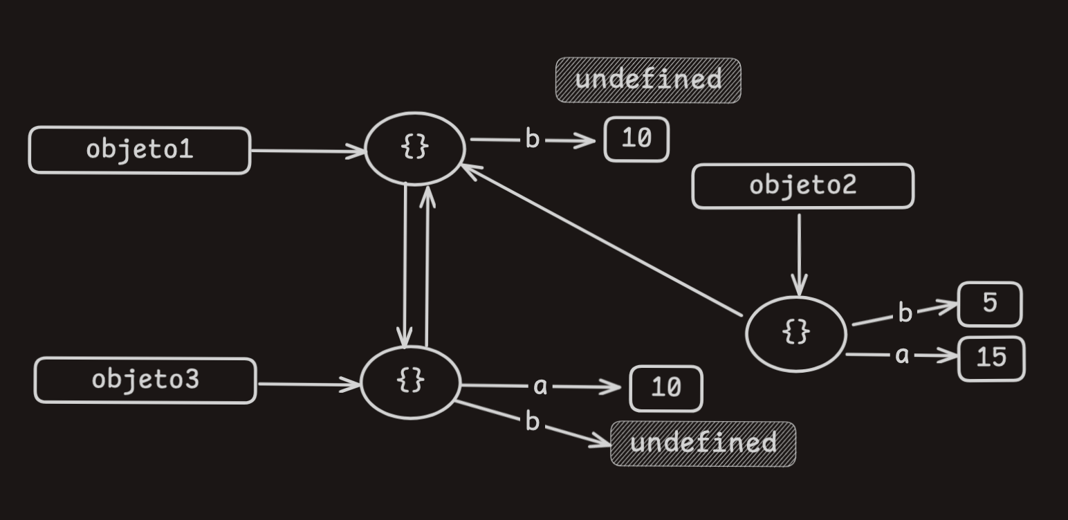 Diagrama VV-ejericio 2